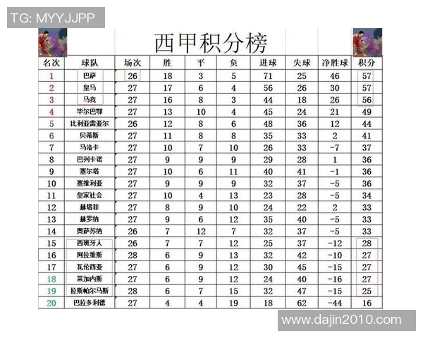 西甲第29轮精彩落幕各队积分榜最新动态一览